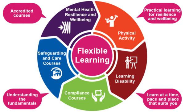 Learning Disability Training - Embrace Learning